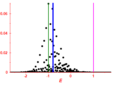 Strength function